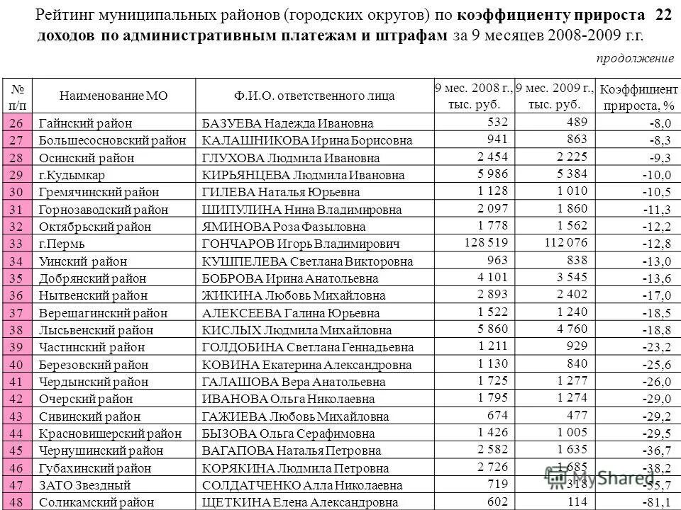 Субсидия на расселение. Список на получение жилья. Списки на переселение из районов крайнего севера. Список очереди на жилье. Список на очередь на квартиру.