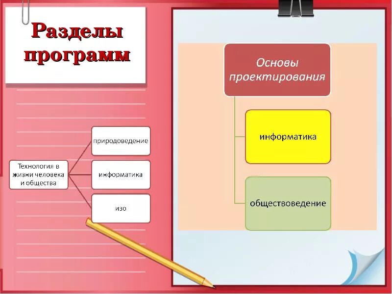 Что такое программа в технологии. Основа приложения. 4 раздела в программе технология. разделы программы технологии это.