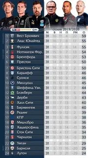 Таблица чемпионшипа
