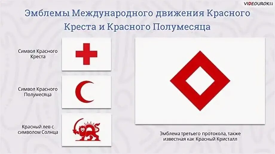 Международное гуманитарное право тест с ответами