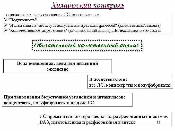 Качественный химический контроль. Качественный анализ в аптеке. Химический контроль. Химический контроль лекарственных средств. Химический контроль в аптеке.