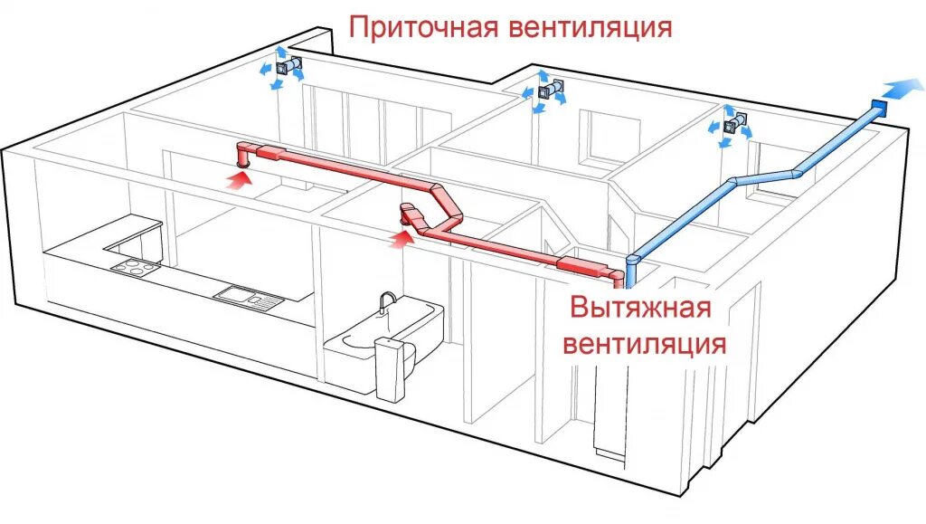 Как установить приточную вентиляцию