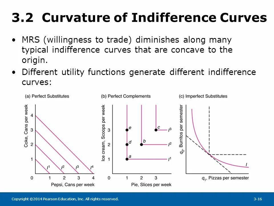 Indifference curve. Strictly Convex indifference curves. The curvature of indifference curves.