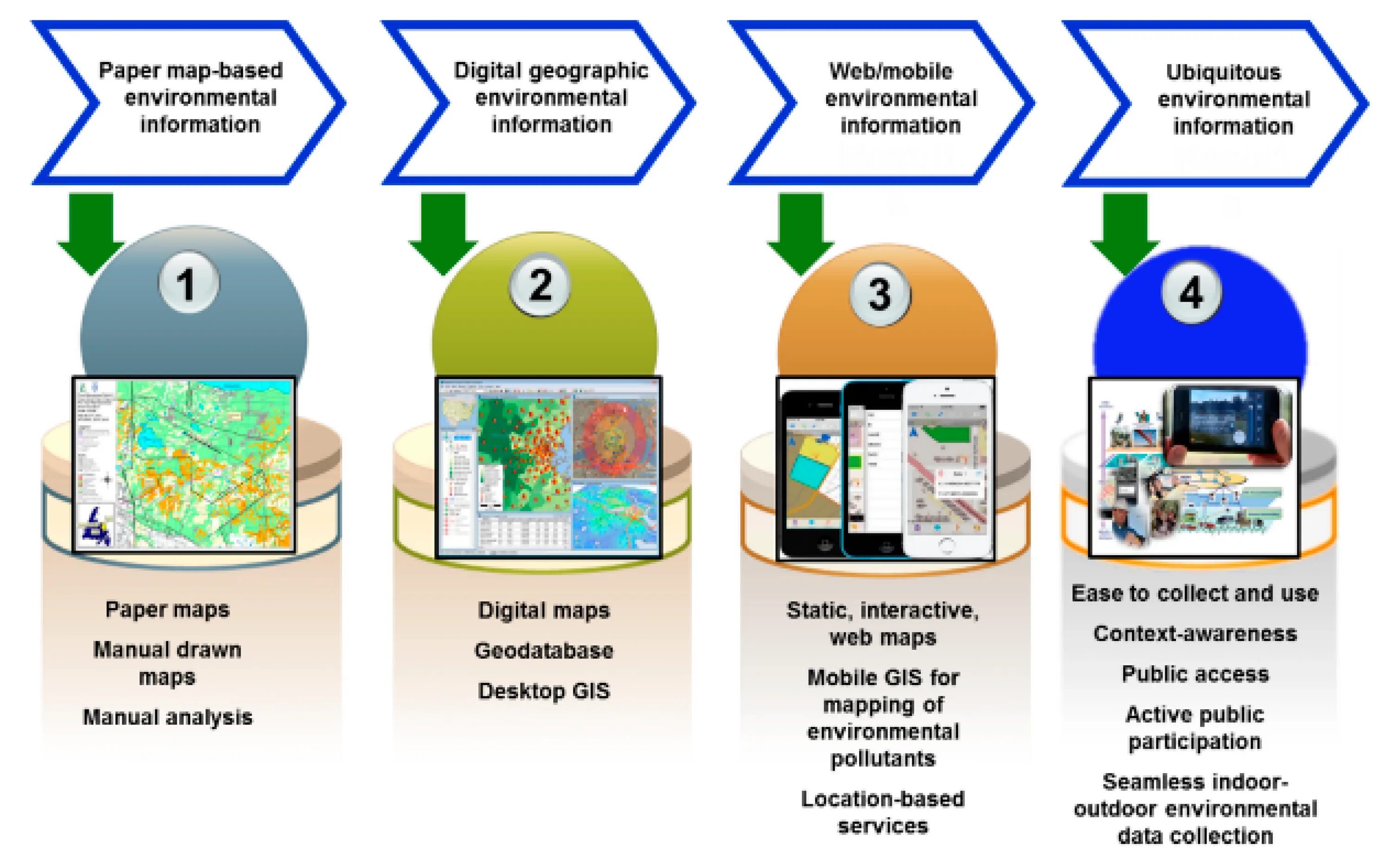 Gis information. Geographic information systems (gis). gis geographic information system analysis. environmental gis.