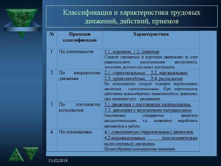 Классификация трудовых движений и действий. Трудовое действие движение прием. Трудовой прием Трудовое действие Трудовое движение. Примеры трудовых движений.