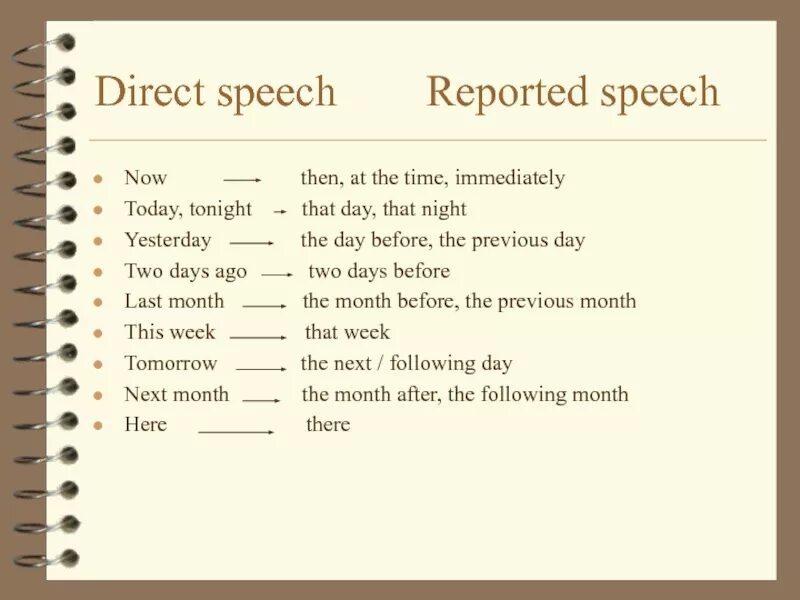 Next day reported speech. Reported speech time expressions. Reported speech в английском языке. Direct speech reported speech таблица. Reported speech картинки.