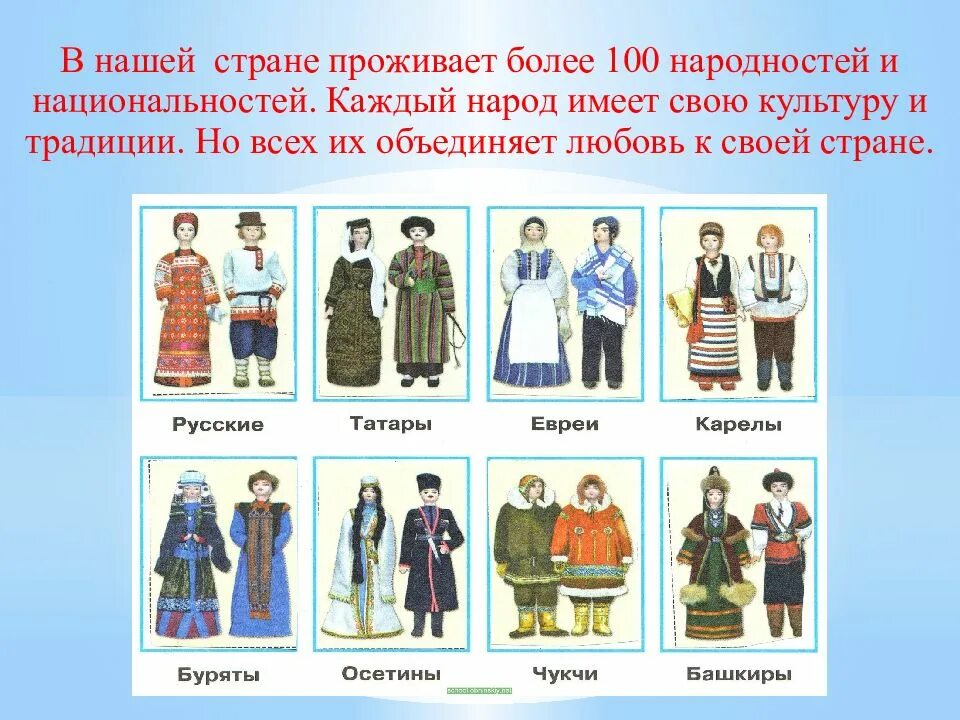 100 национальность. Какие народы живут в нашей стране. Коренные народы нашей страны. Народы имеющие свое государство. В Росси живет более 100 народов.