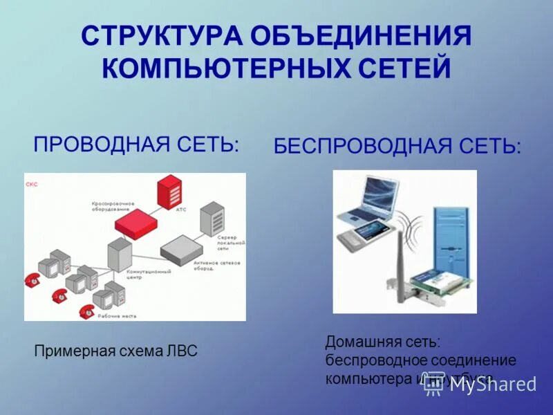 Безопасность связи информатика. Проводная и беспроводная компьютерная сеть. Беспроводные и проводные сети связи. Проводная локальная сеть. Проводные компьютерные сети.