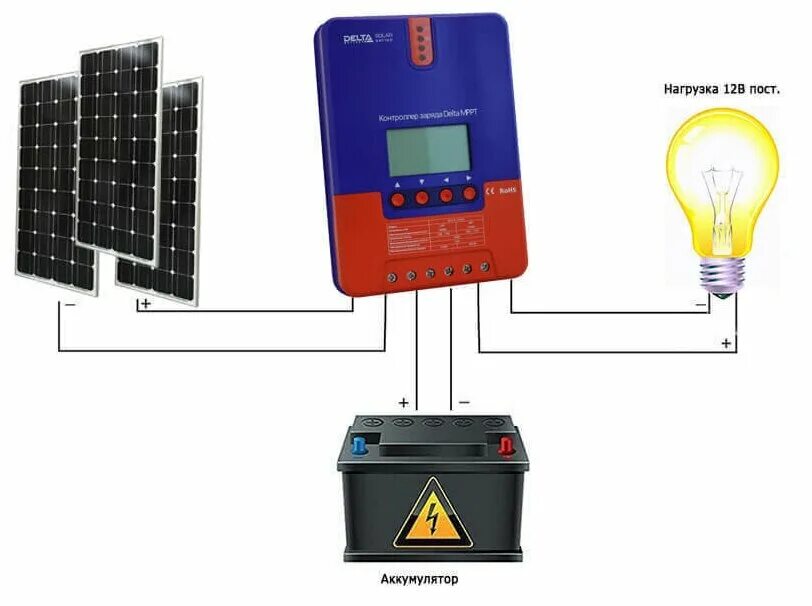 Инвертор заряжает аккумулятор. Аккумулятор для инвертора 12/220в. Аккумулятор инвертор зарядка 12v. Контроллер заряда солнечной батареи схема. Контроллер заряда аккумулятора 12 вольт для солнечных батарей.