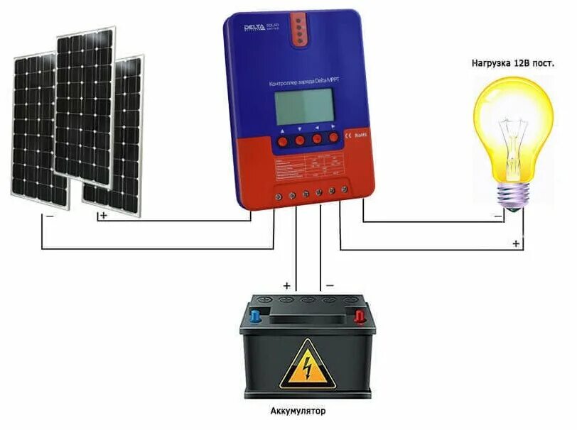 Солнечная батарея контроллер аккумулятор. Контроллер заряда солнечной батареи 12 вольт. Схема подключения солнечной панели к контроллеру и АКБ. Контроллер заряда аккумулятора 12 вольт для солнечных батарей. Схема включения инвертора для солнечных батарей.