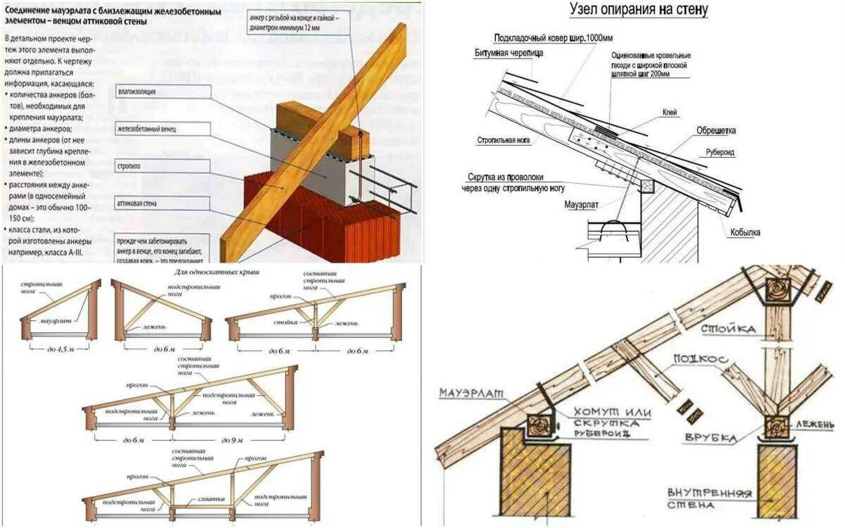 Узлы стропильной системы односкатной кровли. Узлы крепления односкатной кровли. Схема сборки односкатной крыши. Узел мауэрлат стропила схема.