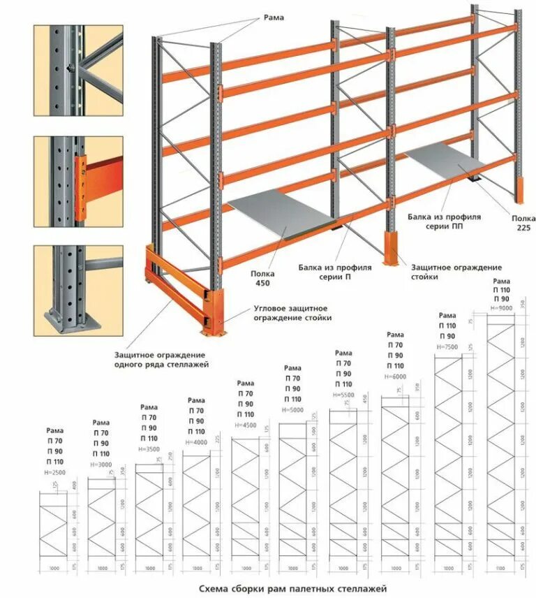 Стеллажи паллетные фзм схема сборки и монтажа. Паллетный стеллаж схема сборки. Стеллаж паллетный (Размеры (ВXШXГ) В мм: 3000x6675x1100). Стеллаж паллетный типоразмеры балок. Какое расстояние между стеллажами