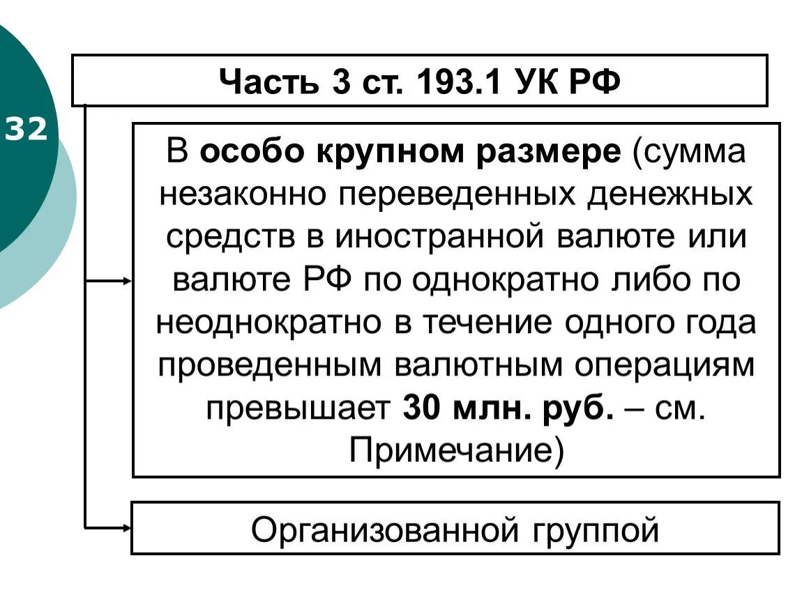 Незаконный перевод средств. Ст 193 УК. 193 УК РФ. 193.1 УК РФ. 193 Статья часть 2 УК РФ.