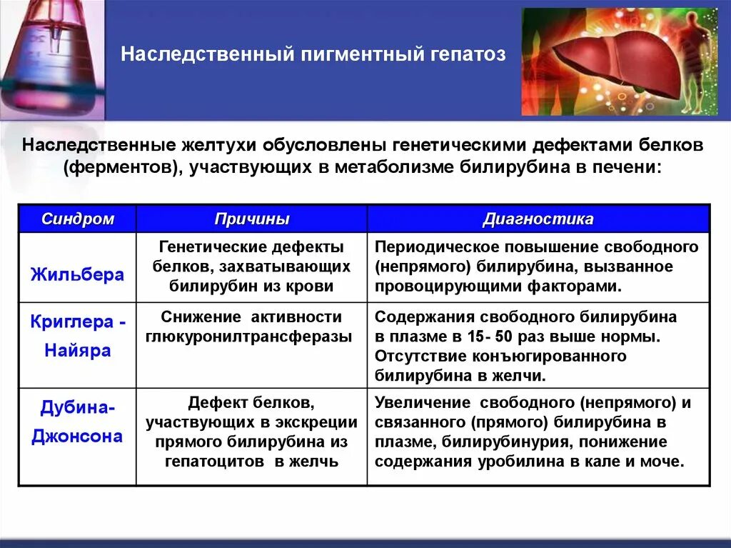 Отзывы лечения гепатоза. Гепатоз печени этиология. Наследственные пигментные гепатозы. Наследственные гепатозы печени. Гепатоз печени классификация.