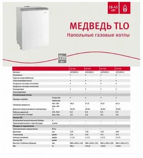 Газовые котлы протерм сколько стоят