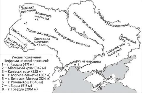Характеристика украины