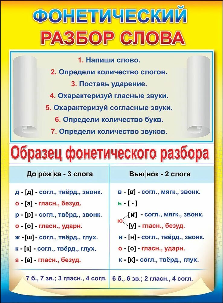 Фонетический разбор слова мяч. Как выполнить фонетический анализ слова. Как делать фонетический разбор 3 класс. Порядок фонетического разбора слова 2 класс. Фонетический анализ слова 1 класс примеры.