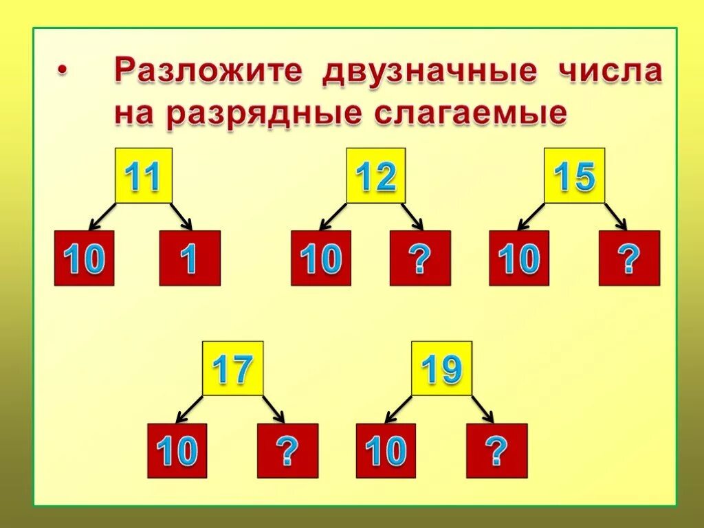 Математика 2 класс разрядный состав двузначных чисел. Состав двузначных чисел 2 класс. Разрядный состав двузначных чисел 2 класс. Разрядный состав двузначных чисел 2 класс таблица.