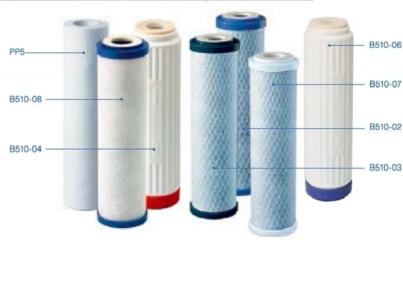 Очищающий элемент фильтра. Картридж аквафор b510-08. Картридж гейзер ба-10sl. Очищающий элемент фильтра. Картриджи грубой очистки для фильтра аквафор.