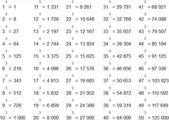 13 в 13 степени это сколько. Таблица квадратов и кубов и 4 степени. Таблица кубов и четвертой степени. Таблица степеней 3 степени.