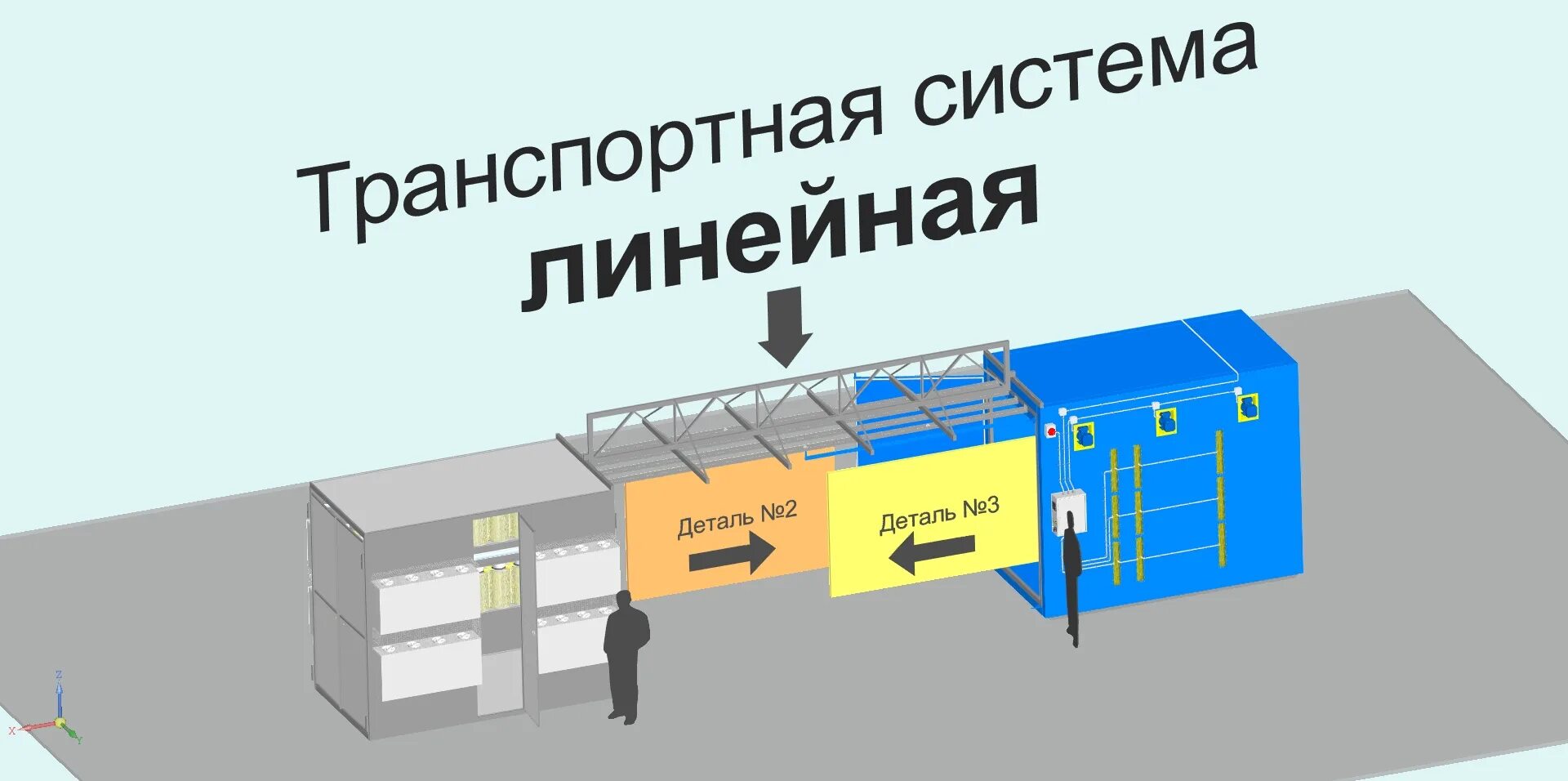 Система тс 2