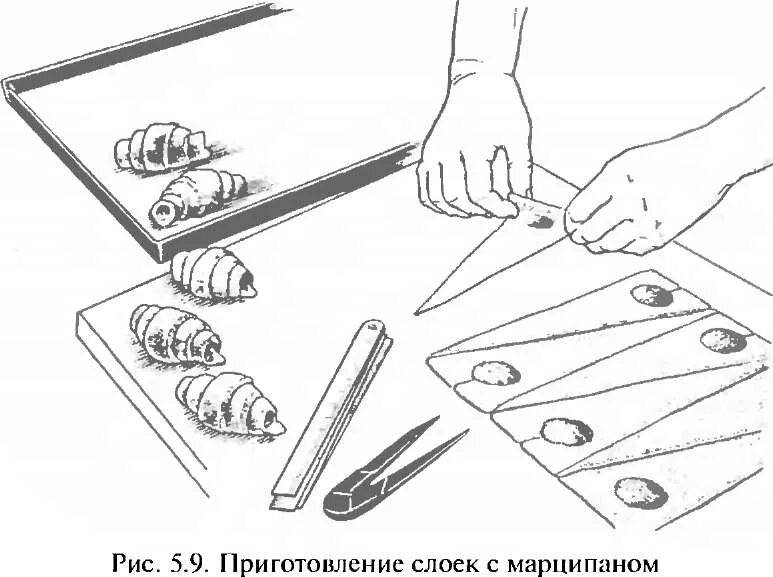 Технологическая карта слоеного теста. Технологическая схема разделки теста. Технологическая схема приготовления дрожжевого слоеного теста. Слойка с марципаном схема приготовления. Схемы для слоеннооо тесто.