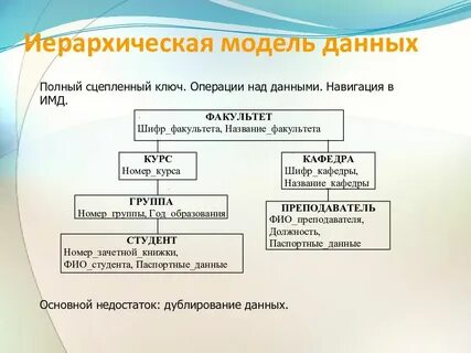 Иерархия информация