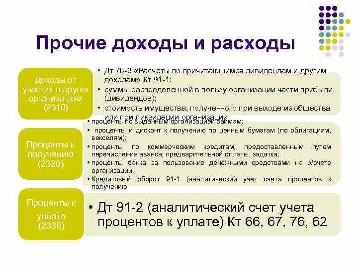 Расчеты по процентам полученным