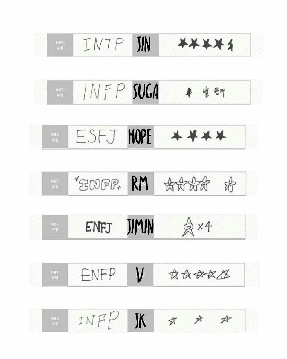 Типы бтс. Типы личности бтс. mbti bts личности. bts типы личности по mbti. тип личности бтс по мбти.