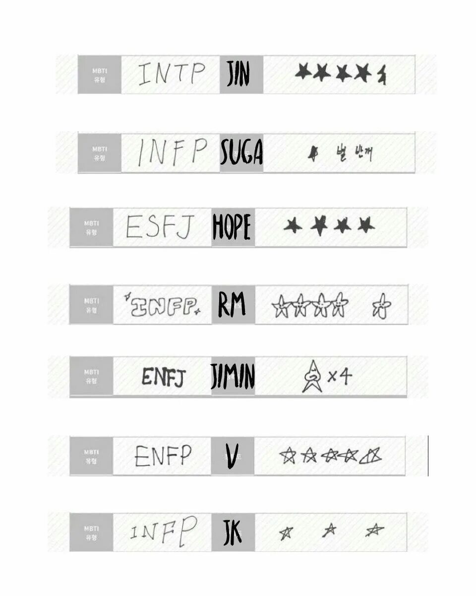 Bts типы. Типы личности БТС MBTI. БТС типы личности МБТИ. MBTI BTS личности. Тип личности БТС по МБТИ.