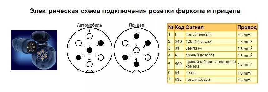 Схема проводов прицепа легкового автомобиля. Вилка прицепа 7-Pin распиновка. Схема подключения электрооборудования фаркопа. Вилка прицепа 7-Pin распиновка схема подключения проводов. Схема подключения розетки на прицеп легкового авто.