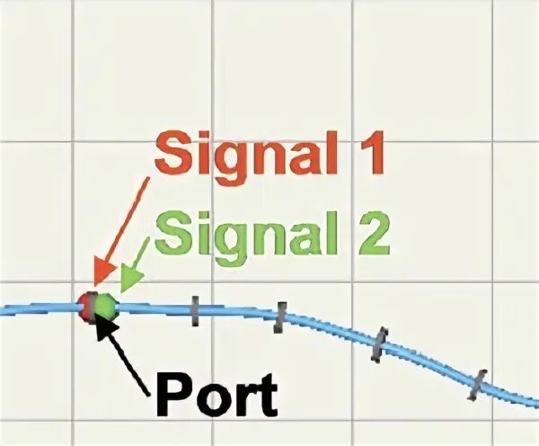 Local method