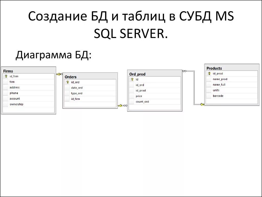 Управление sql базами. MS SQL Server база данных. База данных SQL примеры таблиц. Разработка SQL баз данных. Базы данных в SQL запросы таблица.