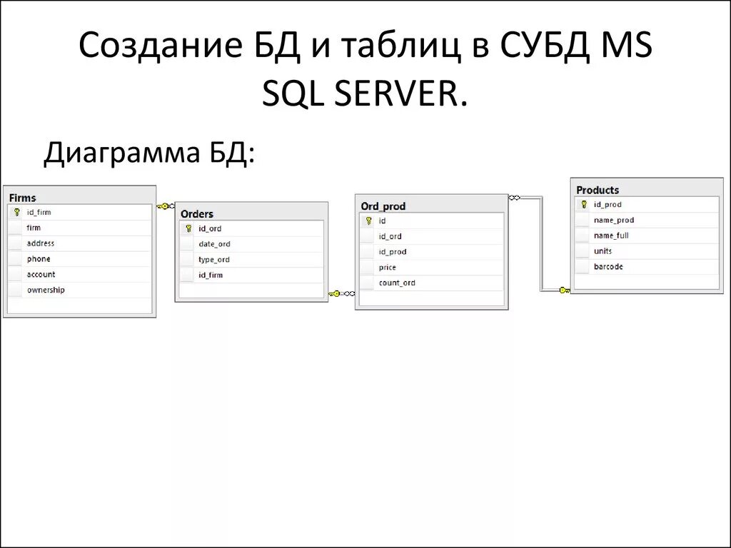 Minimal permissions required to read index size in SQL Server - Database Adminis