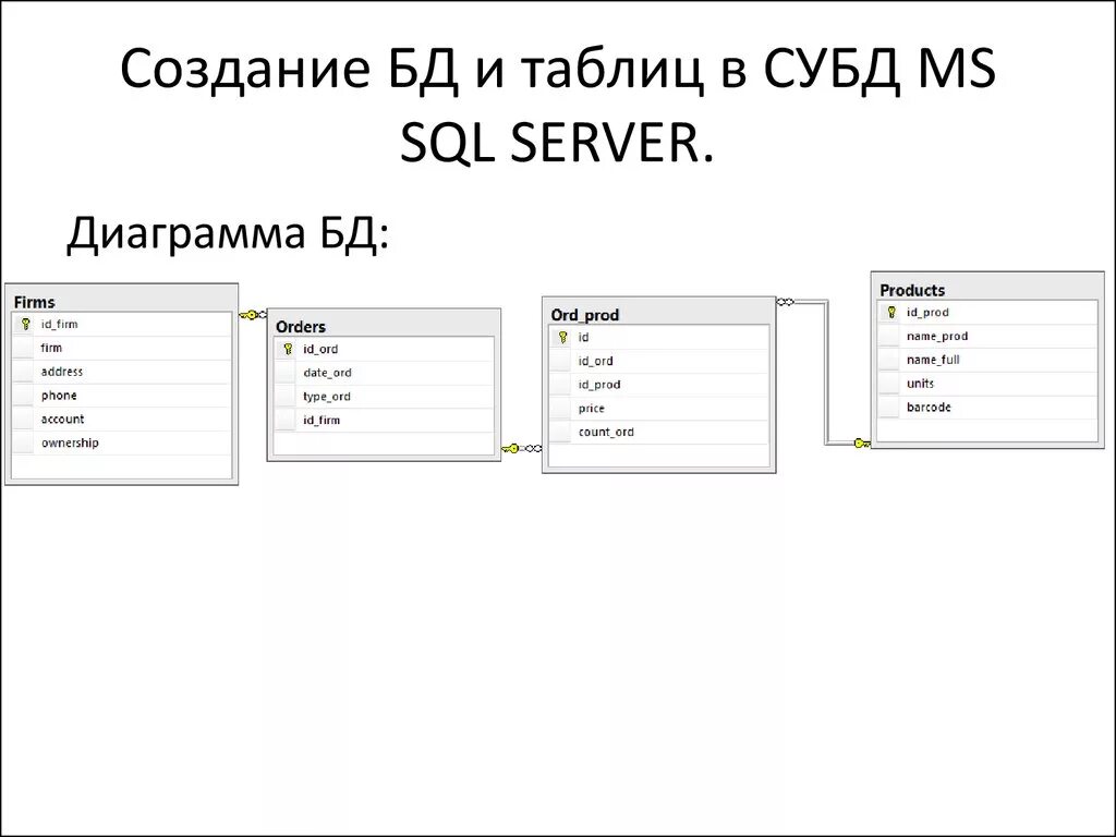 База данных группы студентов