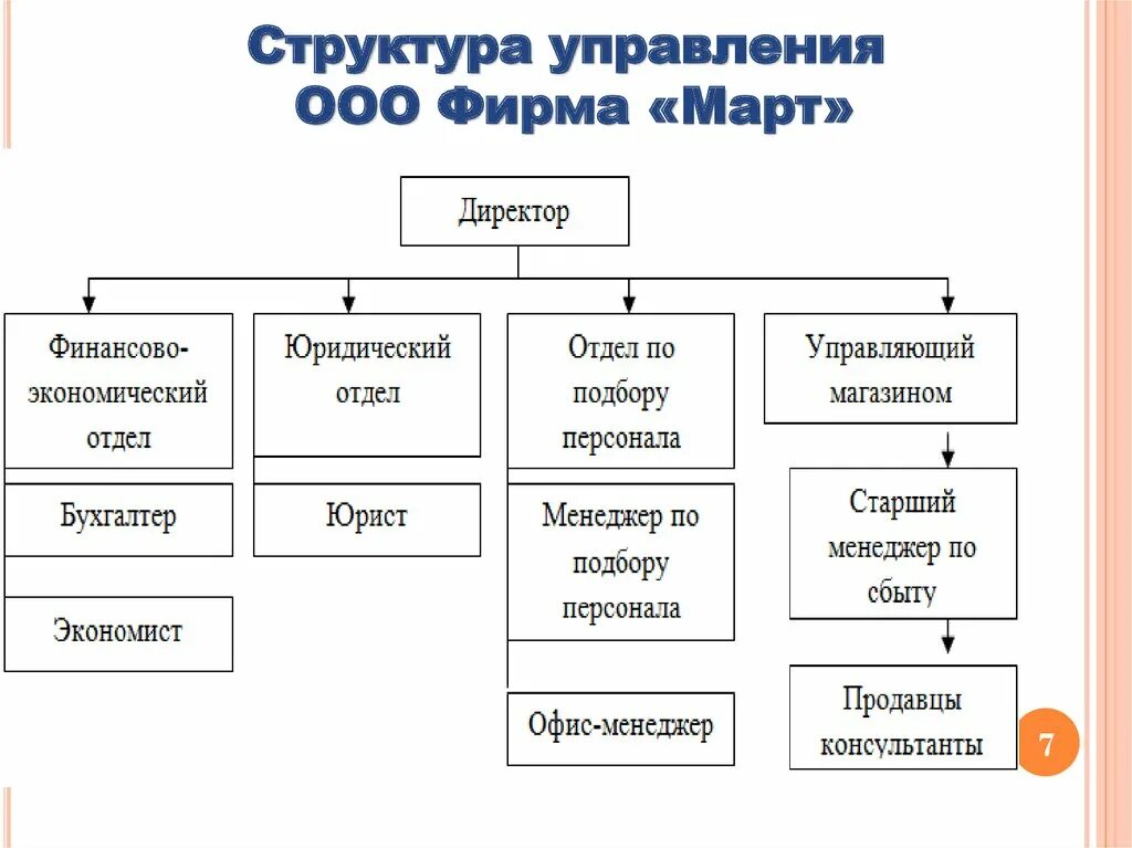 Ооо магазин сотрудников. Организационная структура управления предприятием схема. Структуры управления предприятия схемы управления. Схема организационно - управленческой структуры пример. Структура предприятия отделы организационные предприятия.