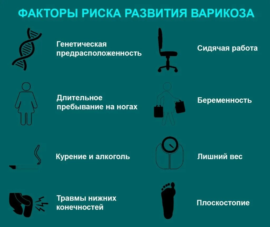 Варикозная болезнь этиология. Заболевания вен презентация. Предрасполагающие факторы варикозной болезни. Факторы риска развития варикозного расширения вен. Факторы риска варикозной болезни.