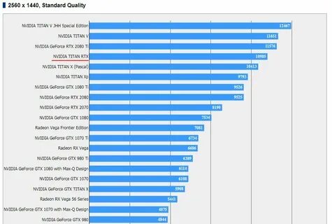 Сравнить видеокарты nvidia geforce gtx