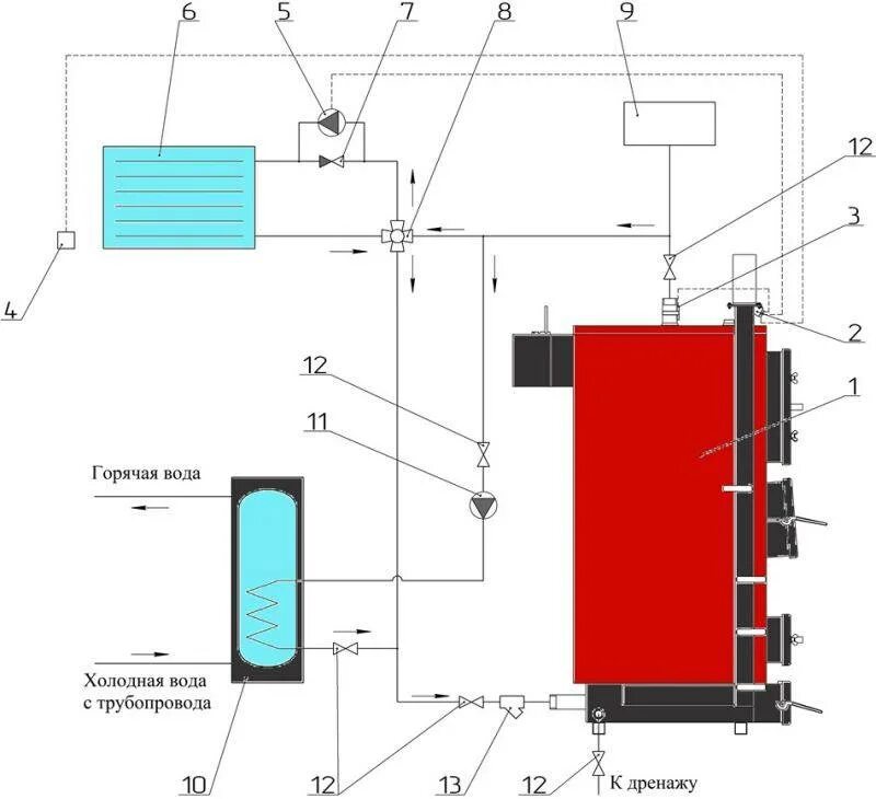 Печь пиролизного горения чертеж. Твердотопливный котел длительного горения квт-10 схема. Печи длительного горения для отопления с водяным контуром. Схемы котла отопления своими руками. Схемы котла отопления своими руками.