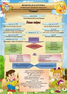 Оформление визитной карточки детского сада