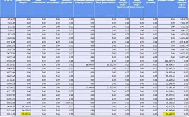 Среднемесячный заработок 2000 2001. Средняя зарплата в России в 2001 году. Средний заработок в 2000-2001 году. Средняя зарплата в России 2000-2001 годах. Зарплата в 2000 и 2001 году.