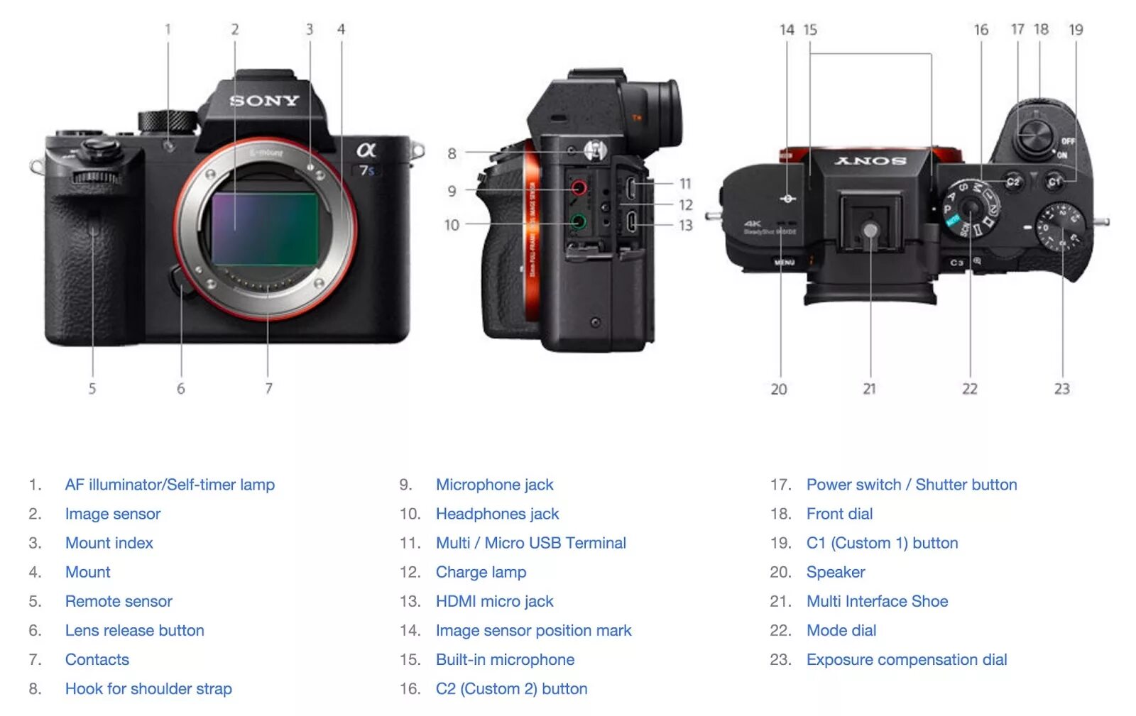 Sony alpha e10. Sony Alpha a7 lll. Камера Sony a7 r2. Sony Alpha ZV-e10. Фотоаппарат Sony a7 r2 чертежи.