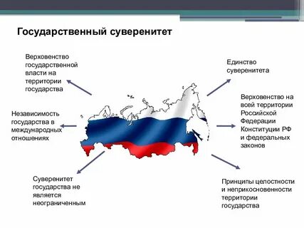 Суверенность государственной власти