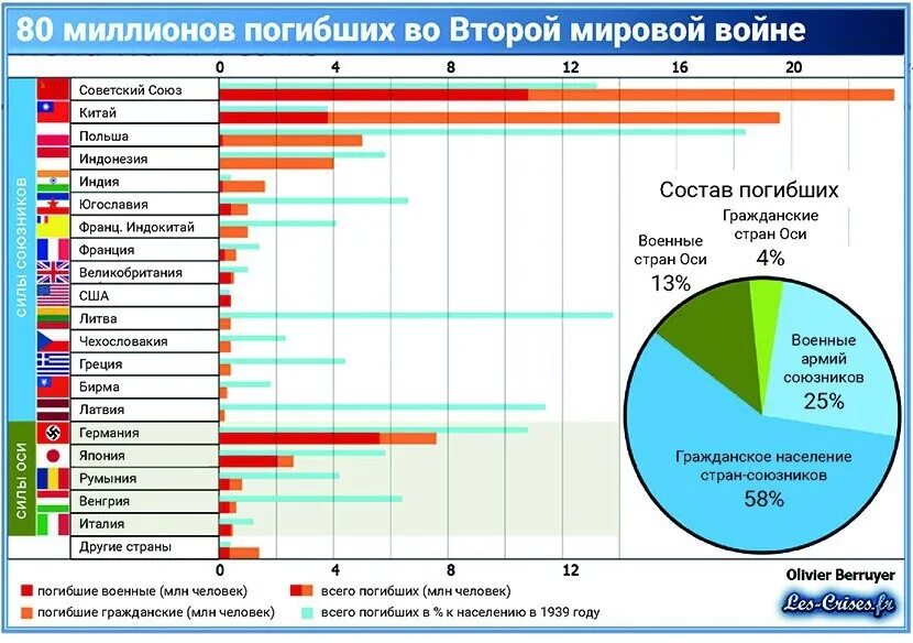 Все страны погибнут