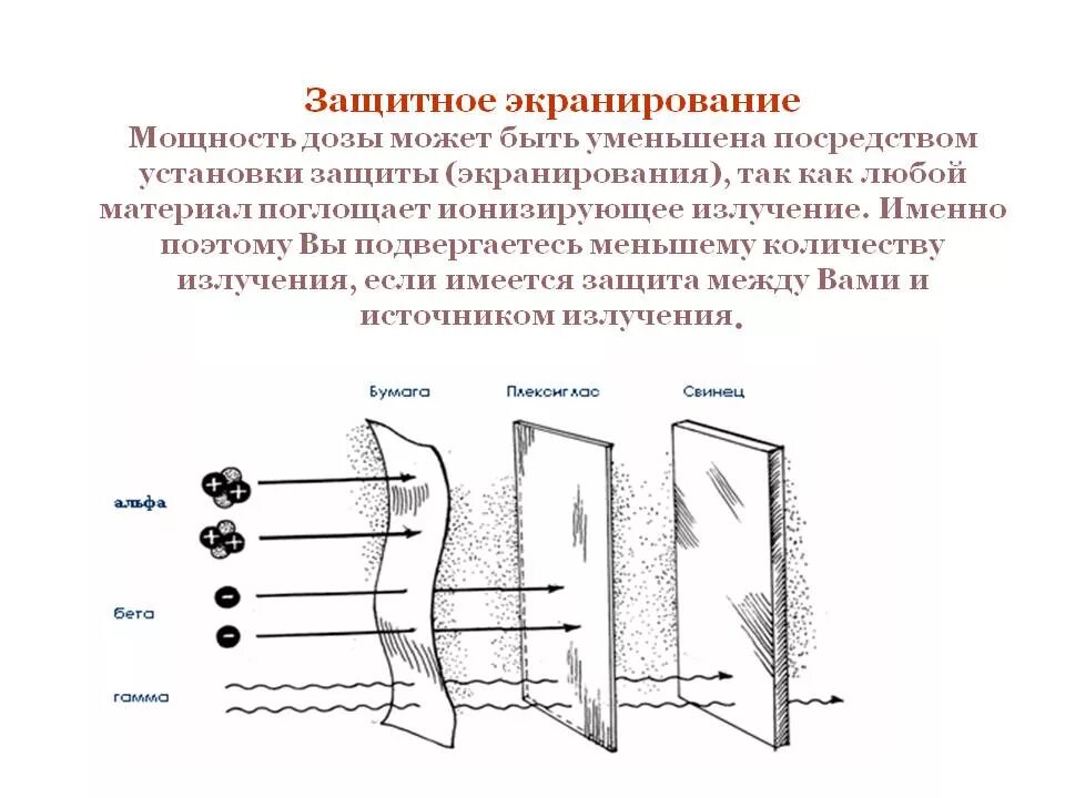 Процесс экранирования