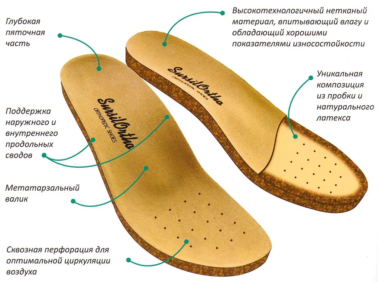 Ортопедическая обувь для взрослых. Ортопедическая подошва для обуви. Части стельки. Ортопедическая колодка для обуви. Анатомическая подошва