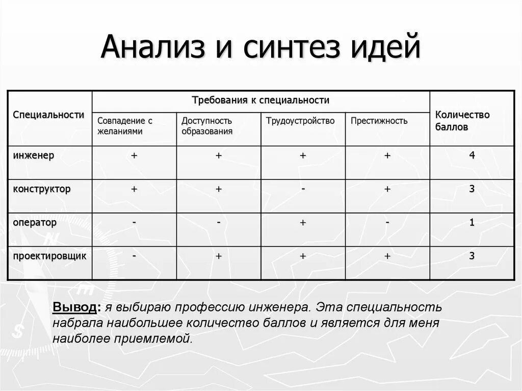 Итог работы по технологии. Анализ и Синтез идей в выборе профессии. Анализ и Синтез идей в выборе профессии таблица. Анализ и Синтез. Анализ и Синтез идей таблица.