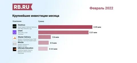 Инвестиции 2018