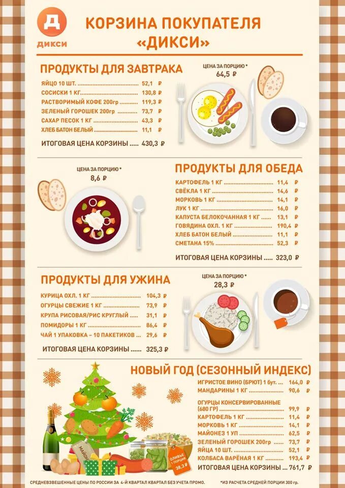 горячая линия для работников дикси. дикси вакансии. ярославский магазины дикси. дикси график работы в новогодние праздники. дикси режим.