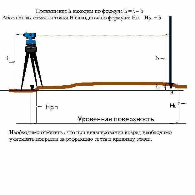 Превысил отметку